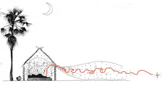 Malariamuggen ori&euml;nteren zich op mensengeuren en vliegen het huis binnen door de &lsquo;eave&rsquo;, de opening tussen het dak en de muren van huizen